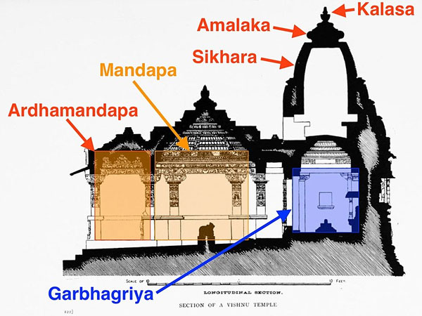 14. ముఖ మండపం లేదు